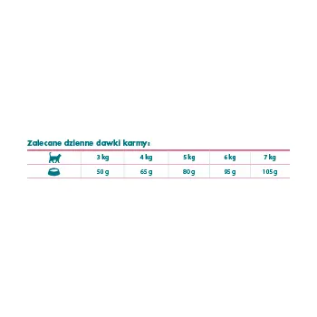 Eminent Vet Diet Cat Struvite 2,5kg