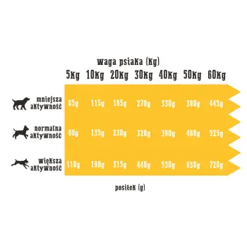 Wiejska Zagroda Indyk Z Jagnięciną 9kg