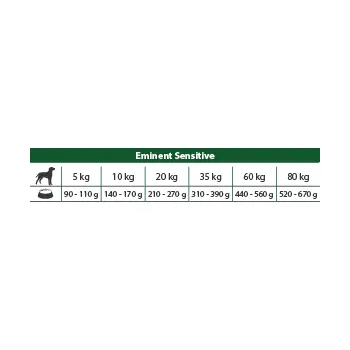 Eminent Sensitive 25/13 15kg