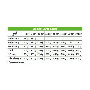 Eminent Lamb&Rice 26/14 15kg