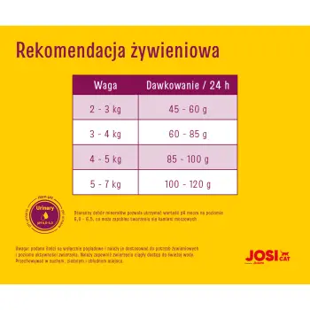 JosiCat Josera Classic Sterilised 18kg