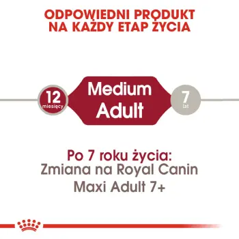 ROYAL CANIN Medium Adult 1kg