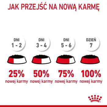 ROYAL CANIN Digest Sensitive 12x85g