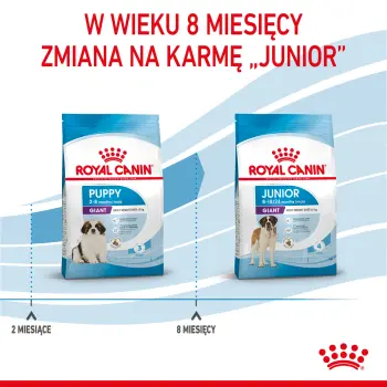 ROYAL CANIN Giant Puppy 1kg