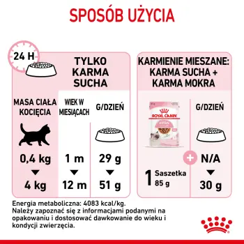 ROYAL CANIN Kitten 10kg