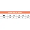 Eminent Cat Adult Salmon 32/14 2kg