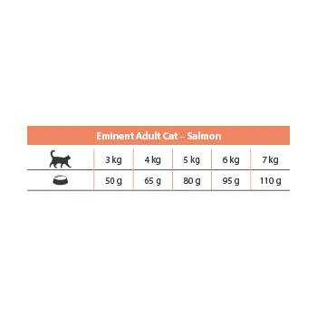 Eminent Cat Adult Salmon 32/14 2kg