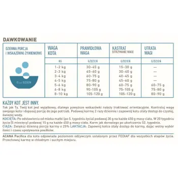 Acana Pacifica Cat 4,5kg