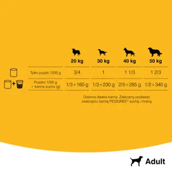 Pedigree Mokra Karma Dla Dorosłych Psów Z Wołowiną W Galaretce 1200g