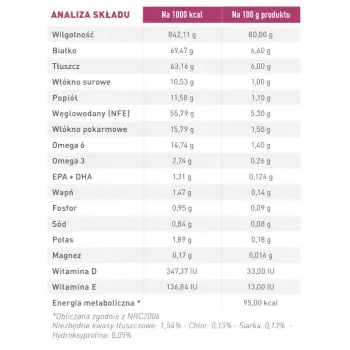 ROYAL CANIN Renal With Fish 12x85g