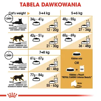 ROYAL CANIN Bengal Adult 400g