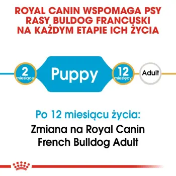 ROYAL CANIN French Bulldog Puppy 1kg