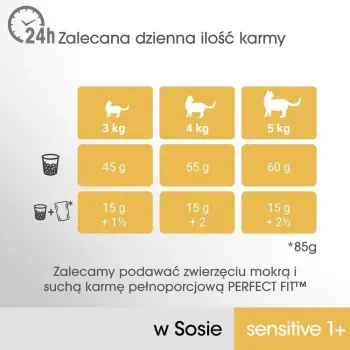 PERFECT FIT Sensitive saszetka 4x85g - mokra karma dla kota w sosie (z kurczakiem, z łososiem)