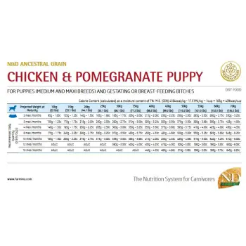 Farmina N&D Ancestral Grain Canine Puppy Medium&Maxi Chicken&Pomegranate 12kg