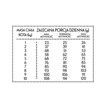 PAN MIĘSKO Kurczak Z Pstrągiem S Dla Kota 5kg