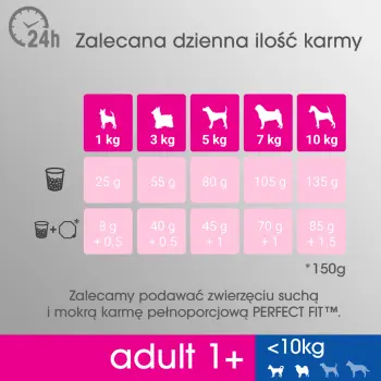 PERFECT FIT Adult 1+ Małe Rasy Z Kurczakiem 6kg