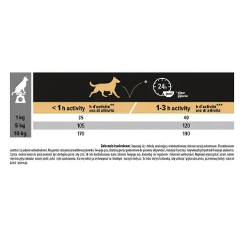 Purina Pro Plan Adult Small Mini Sensitive Digestion 7kg