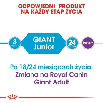 ROYAL CANIN Giant Junior 15+3kg