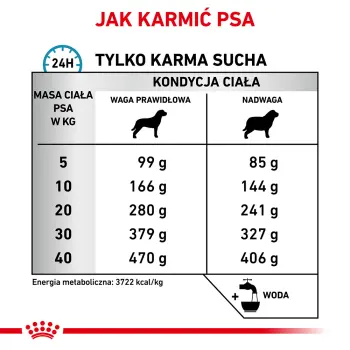 ROYAL CANIN Hypoallergenic Moderate Calorie 14kg