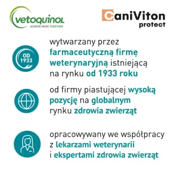 Vetoquinol Caniviton Protect 90szt