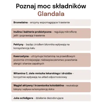 Lab-v Glandala Wsparcie Gruczołów Okołoodbytowych i Przewodu Pokarmowego 45 Kapsułek