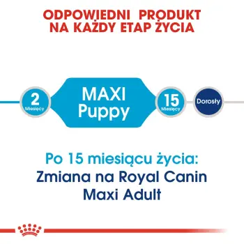 ROYAL CANIN Maxi Puppy 15kg + 3kg