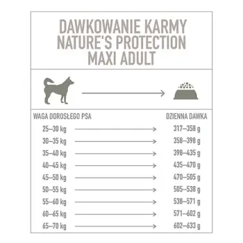 Nature's Protection Maxi Adult Poultry 4kg