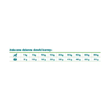 Eminent Vet Diet Dog Gastrointensinal / Hypoallergenic 11kg