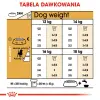 ROYAL CANIN Beagle Adult 12kg