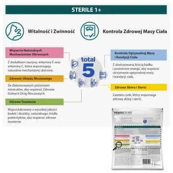 PERFECT FIT Sterile 1+ Z Wołowiną 750g