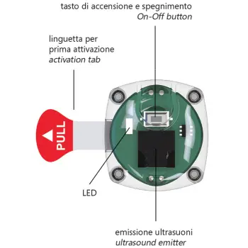 Savifin Srl ZEROZzz FLEXY Odstraszacz Komarów Żółty