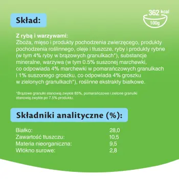 KITEKAT Sucha Karma Dla Kotów Z Białą Rybą I Warzywami 12kg