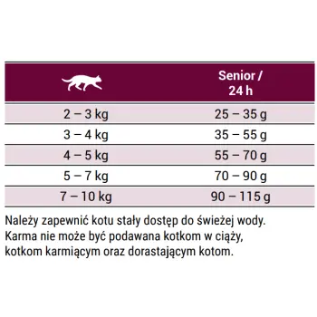 Josera Senior 10kg