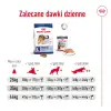 ROYAL CANIN Maxi Adult 15kg