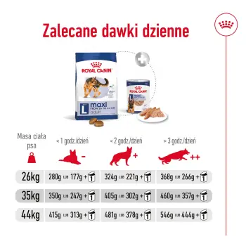 ROYAL CANIN Maxi Adult 4kg