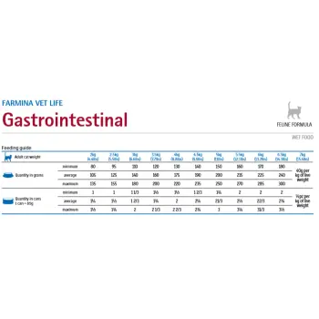 Farmina Vet Life Feline Gastrointestinal 85g