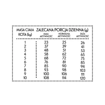 PAN MIĘSKO Wołowina Z Jeleniem M Dla Kota 1,6kg