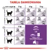 ROYAL CANIN Sensible 33 2kg + 400g