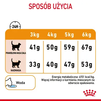 ROYAL CANIN Hair&Skin Care 10kg