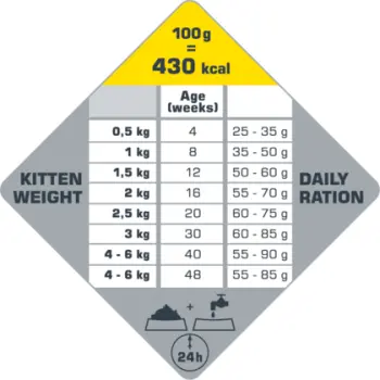 VERSELE-LAGA Cat Kitten 1kg - karma dla kociąt