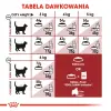 ROYAL CANIN Fit 32 2kg