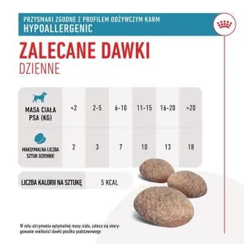 ROYAL CANIN Hypoallergenic Treats Przysmak dla Psów 230g
