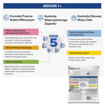 PERFECT FIT Indoor 1+ Z Kurczakiem 750g