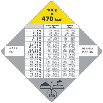 Versele-Laga Opti Life Adult Active Z Kurczakiem 12,5kg