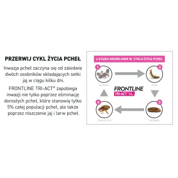 FRONTLINE Tri-Act Dla Psów 3x6ml