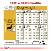 ROYAL CANIN Dachshund 500g + 500g