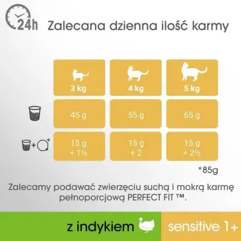 PERFECT FIT (Sensitive 1+) Bogaty w indyka 2x750g - sucha karma dla kotów z wrażliwym układem trawiennym