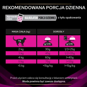 PURINA Pro Plan Veterinary Diets UR Urinary Cat 1,5kg