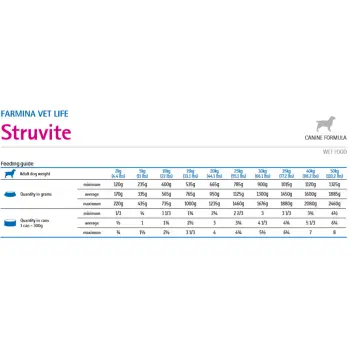 Farmina Vet Life Canine Struvite 300g