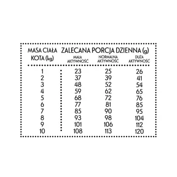 PAN MIĘSKO Cielęcina Z Kaczką M Dla Kota 5kg